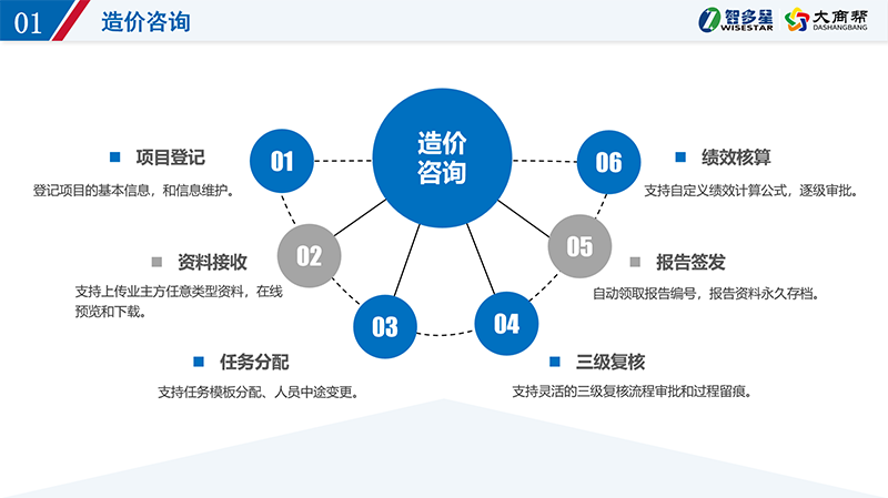智多星造價(jià)咨詢(xún)企業(yè)管理系統(tǒng).png